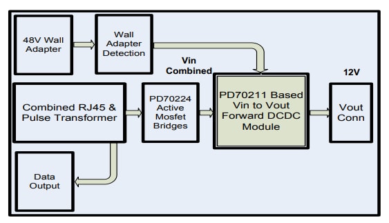 Block Diagram - Microsemi / Microchip PD70211EVB72FW-12 Evaluation Board